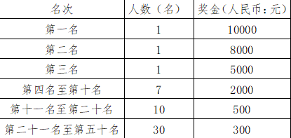 OJsUY, 个人渔获重, 戴新华