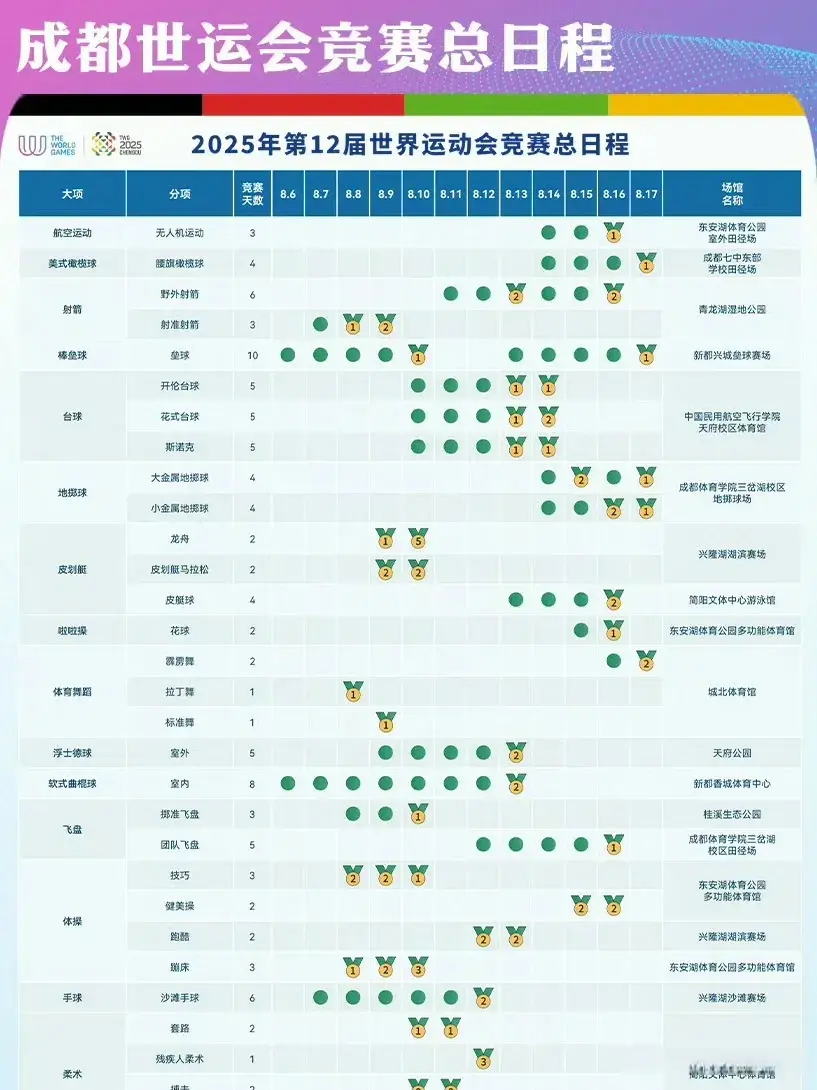 枚金牌, 枚金牌, 枚金牌